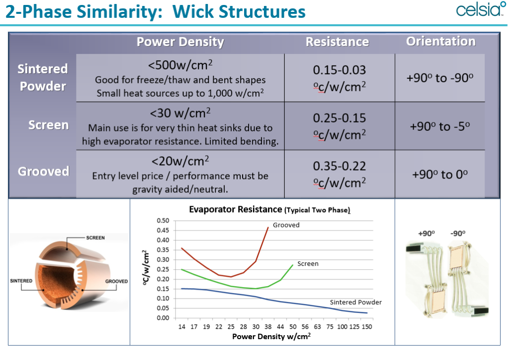 Heat Pipes & Vapor Chambers – Useful Guidelines for Heat Sink ...